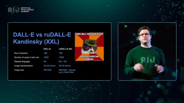 11.11.2021 // AIJ // Мультимодальные нейросети ruDALLE + ruCLIP. С. Марков, Сбер; Д. Димитров, Сбер смотреть онлайн