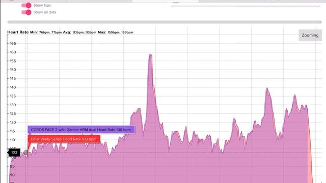 Polar Verity Sense Review // The Best Optical Heart Rate Monitor?
