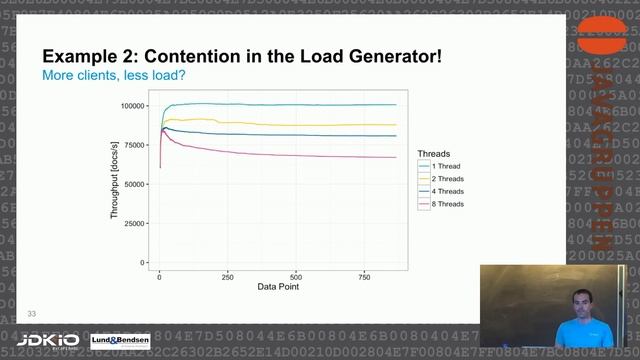 JDK IO 2018 - Daniel Mitterdorfer - Seven Golden Rules for Benchmarking Elastic Search смотреть онлайн