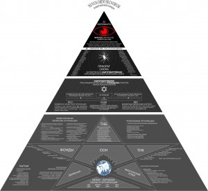 На кого работает Глобальный Предиктор ?