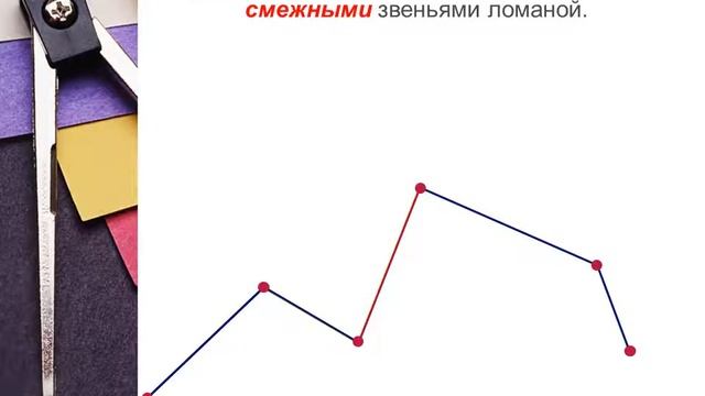 #Смежные звенья ломаной смотреть онлайн