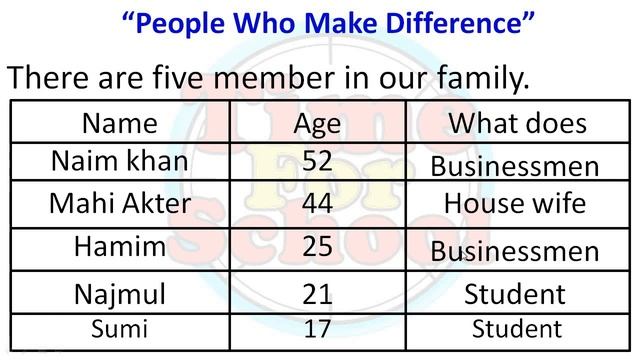 Class 7 Assignment 16th Week English Answer | Assignment 2021 Solution смотреть онлайн