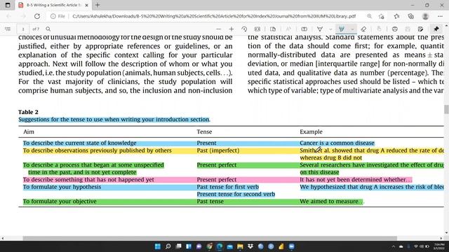 How to Write a Research Paper(Scientific article)(step by step guide) смотреть онлайн