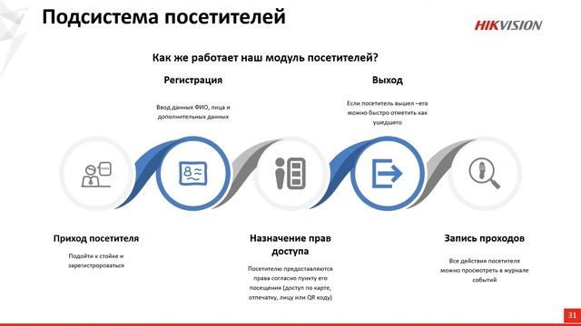 ПО HikCentral от Hikvision смотреть онлайн