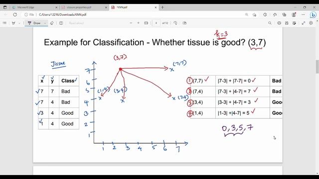 4.11 KNN Algorithm in Tamil смотреть онлайн
