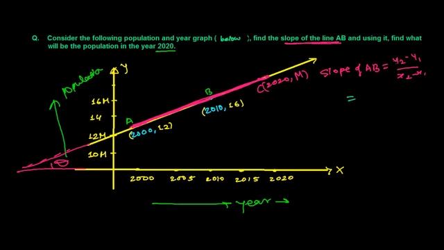 Predicting Population Straight Line Word Problem смотреть онлайн