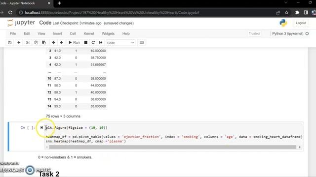 Darsh Garg/Project-197(Healthy Heart Vs Unhealthy Heart)/WhiteHat Jr/Python Coding/Jupyter Notebook смотреть онлайн