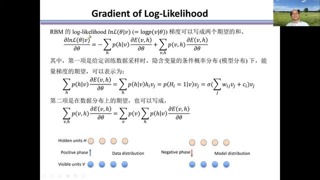 Restricted Boltzmann Machines @GAN смотреть онлайн
