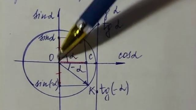 006 Триг. соотношения при изменении знака аргумента смотреть онлайн