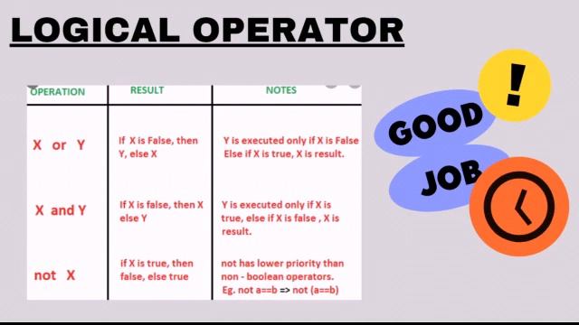 BASICS OF PYTHON EP:01 | types of operators | example of operator | what is operators in python смотреть онлайн