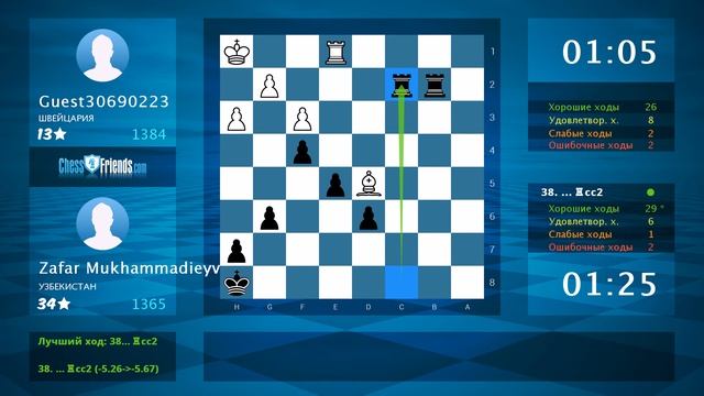 Анализ шахматной партии: Guest30690223 - Zafar Mukhammadieyv, 1-0 (по ChessFriends.com)