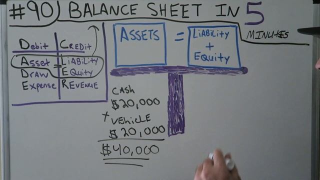 Accounting for Beginners #90 / BALANCE SHEET in Five Minutes / ACCOUNTING 101 TUTORIAL / FAST & EAS смотреть онлайн