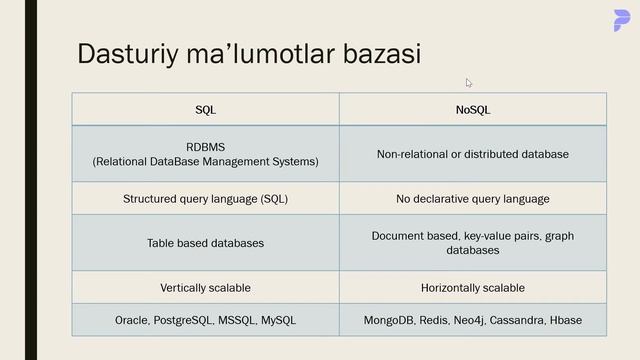 #1 Ma'lumotlar bazasi haqida tushuncha смотреть онлайн