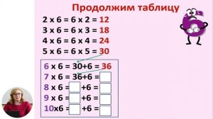 Математика, 2-й класс, Таблица умножения и деления на 6