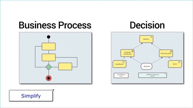 Enterprise Architect 14: Integrating BPMN and DMN Simulation смотреть онлайн