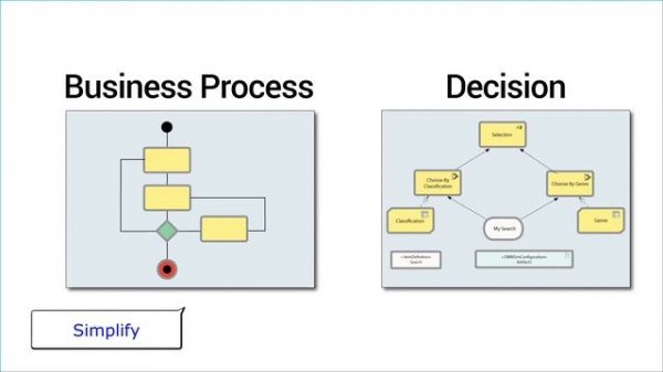 Enterprise Architect 14: Integrating BPMN and DMN Simulation