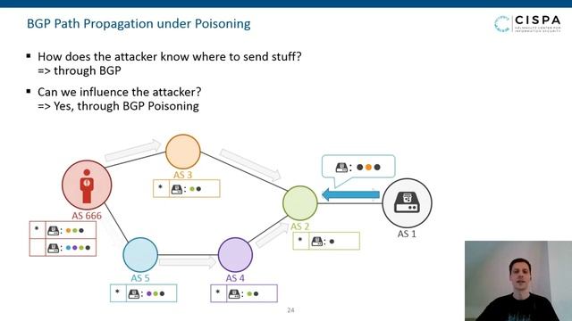 BGPeek-a-Boo: Active BGP-based Traceback for Amplification DDoS Attacks смотреть онлайн