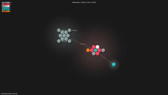 microsoft/routeros-scanner - Gource visualisation смотреть онлайн