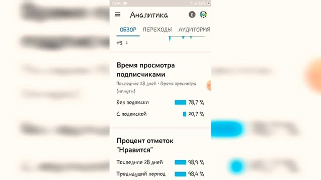 Как посмотреть сколько людей смотрят без подписки