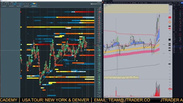 Live Order Flow Trading Large and Small Cap Stocks | JTrader смотреть онлайн