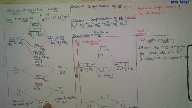 MOT / N2 / O2 / Bond Order / Chemical bonding / Paramagnetic смотреть онлайн