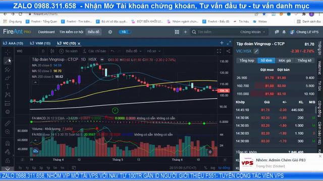 Dấu hiệu phân phối đỉnh của cổ phiếu bạn cần biết để tránh mua phải mà ôm hận смотреть онлайн