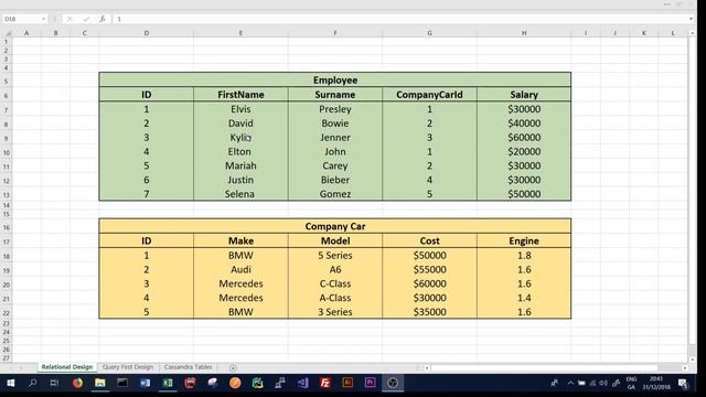Apache Cassandra - Tutorial 5 - Query First Approach смотреть онлайн