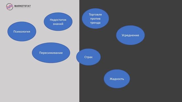 Главная причина поражения трейдеров_v.0 смотреть онлайн