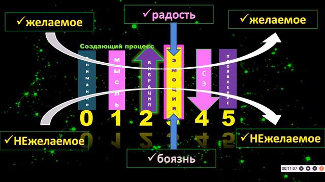 КАК ПОЛУЧАТЬ РАДОСТЬ ОТ ТОГО КТО РАДУЕТ ВАС. О ЧЕМ ЗВОНИТ КОЛОКОЛ НЕГАТИВНЫХ ЭМОЦИЙ ОТВЕТЫ НА ВОПРО