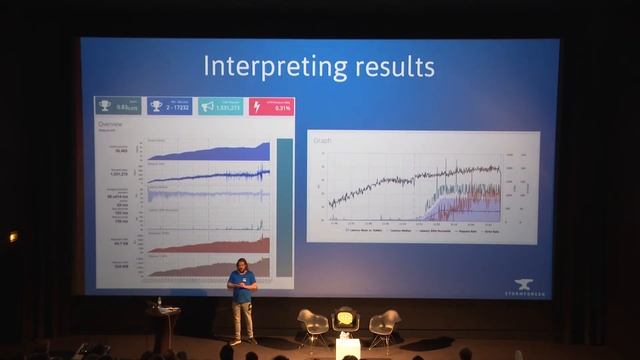 code.talks 2017 - Performance Testing sucks! How to get started testing RESTful APIs and GraphQL смотреть онлайн