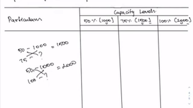 Management Accounting - capital budgeting part 2. Cash budget and flexible budgeting смотреть онлайн