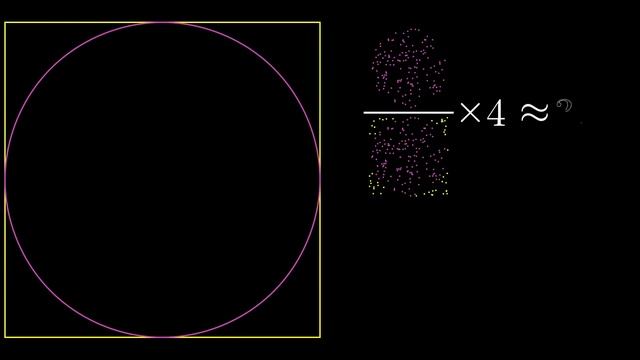 Monte Carlo Integration смотреть онлайн