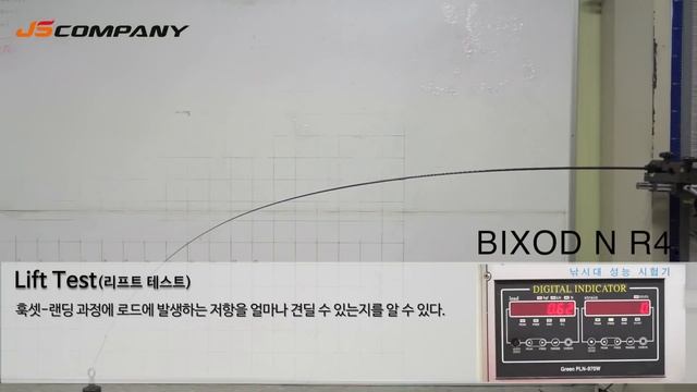 BIXOD N R4 TEST смотреть онлайн