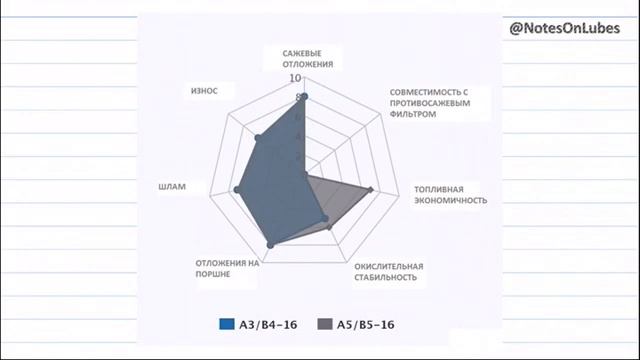 Как подбирать моторное масло? Что такое ACEA. смотреть онлайн