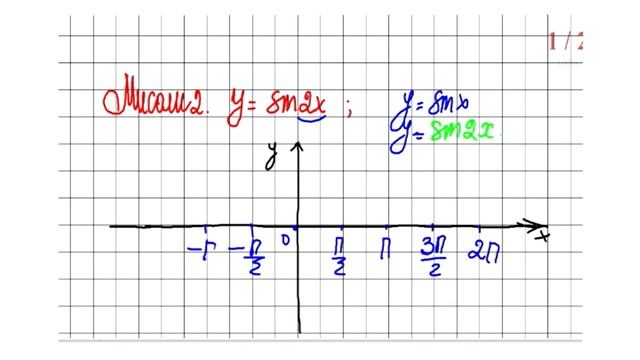 12 Графики функсияи y=sinx смотреть онлайн