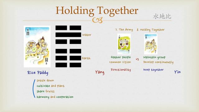 Goodie's I Ching - #8 Holding Together (Hexagram) смотреть онлайн
