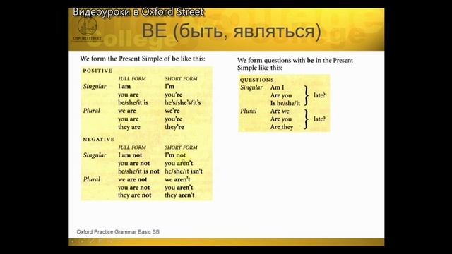 Английский с нуля. Урок 1 Глагол TO BE + аудио упражнения