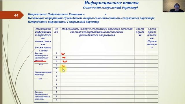 Практика менеджмента: процессный подход, оценка рисков, заинтересованные стороны смотреть онлайн