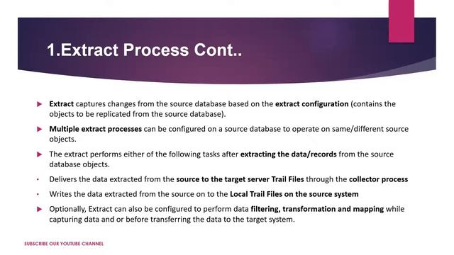 Oracle Goldengate Architecture Explained смотреть онлайн