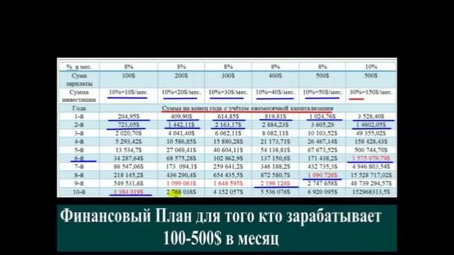 4 й Урок, Финансовые Планы смотреть онлайн