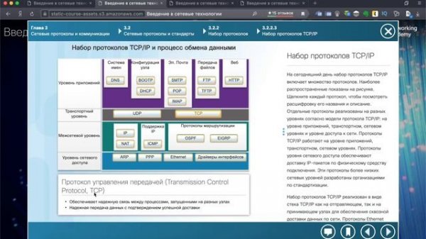 TCP/IP для чайников. Как работает стек протоколов TCP/IP?