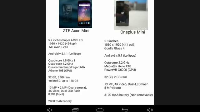 Oneplus Mini vs. ZTE Axon Mini - Specs смотреть онлайн