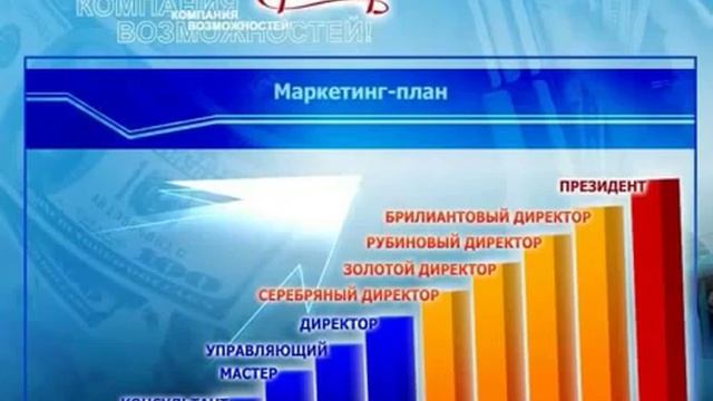 Как можно зарабатывать в АртЛайф. Маркетинг план. Карьерная лестница. смотреть онлайн