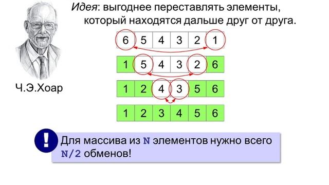 Программирование на C++. Сортировка и поиск (Смирнов В.Е) смотреть онлайн