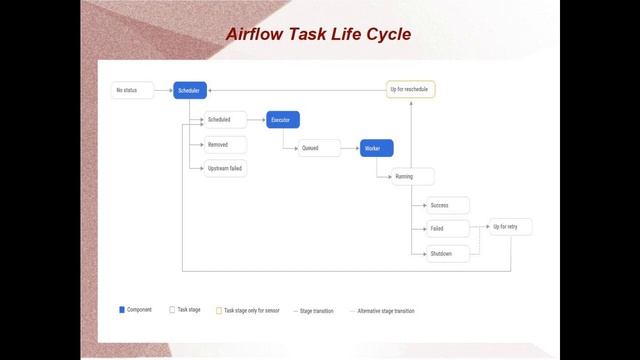 Apache Airflow смотреть онлайн