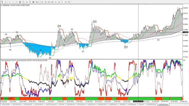 Девальвация рубля 2008 и 2014: чему учит история? Как опыт девальваций применить на практике? смотреть онлайн