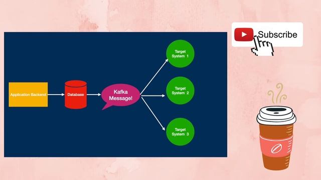 Change Data Capture (CDC) Explained (with examples) смотреть онлайн