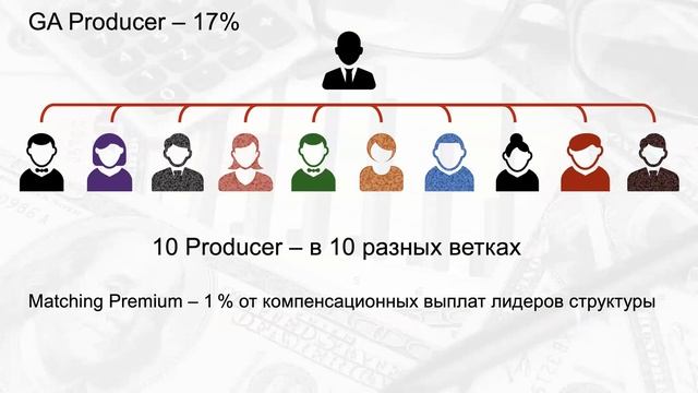 Маркетинг Yolllo за 15 минут смотреть онлайн