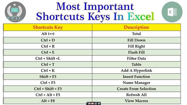 excel shortcut keys || top excel shortcut keys смотреть онлайн