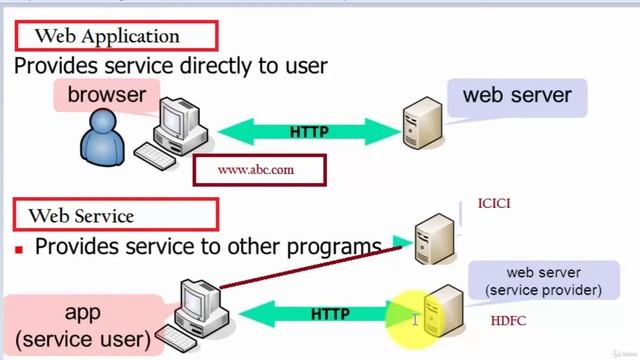 API Testing using Postman [Functional] & Jmeter[Performance] - learn JMeter смотреть онлайн
